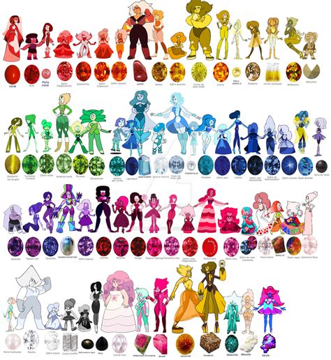 steven universe all gems|list of steven universe gems.